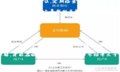   如何在TP钱包上查看购买的数字货币价格 /  gu
