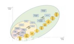  社会重塑加密货币：变革与未来