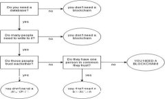 : 如何在TP钱包中出售狗狗币？详细操作指南如何