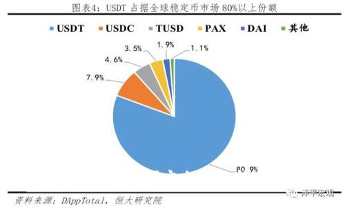 如何向TP钱包冲钱？安全性分析与操作指南