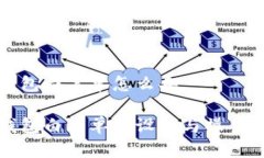 TP钱包白名单怎么弄TP钱包白名单的设置与操作指