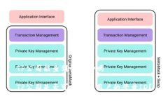 TP公司能查到登录ID吗TP公司是否可以查到用户的