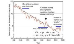 加密货币的未来展望与影响